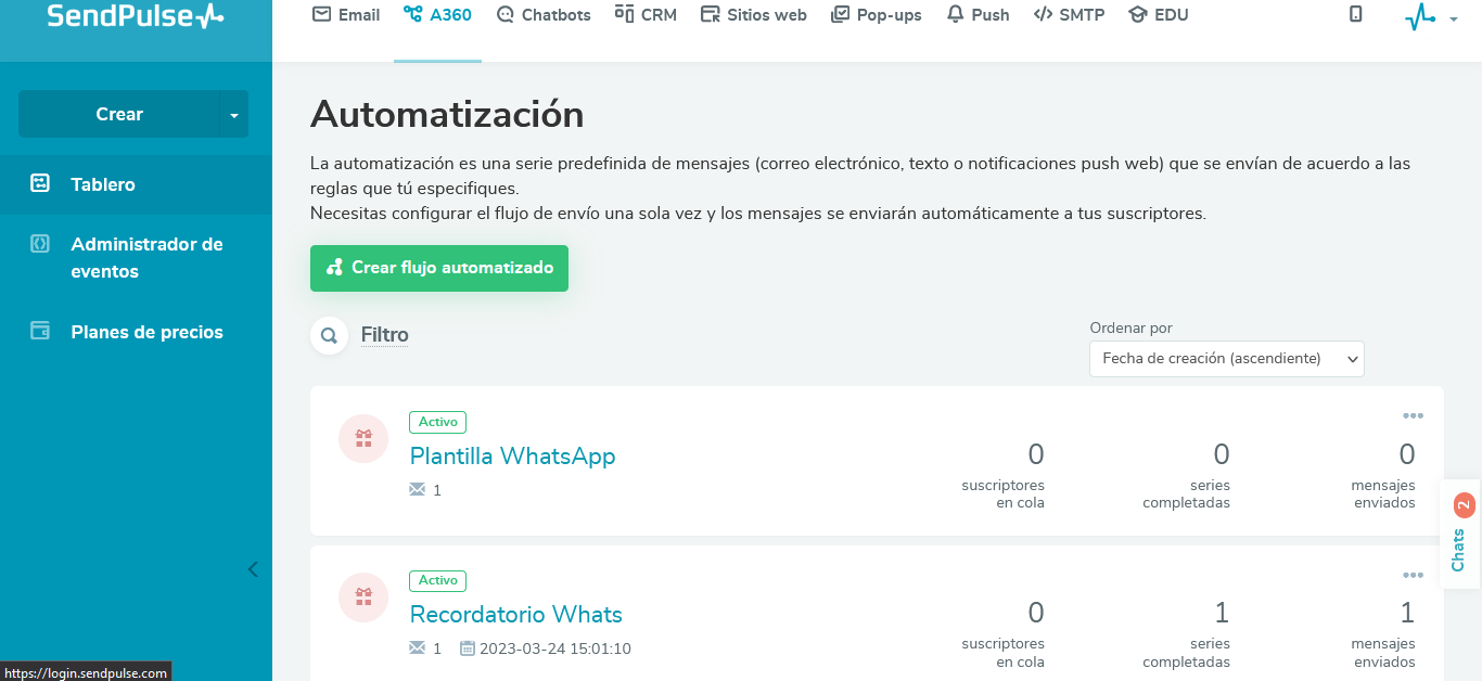 La automatización es fundamental en cualquier estrategia de marketing vacacional