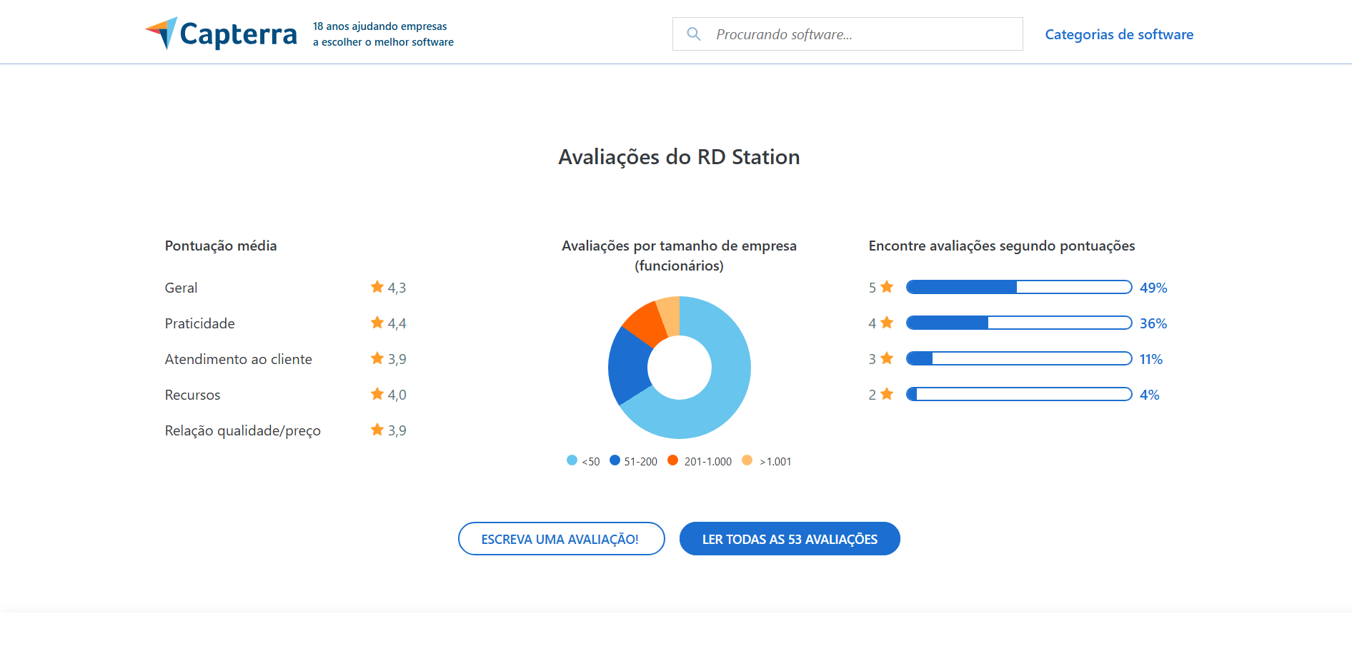 plataformas-de-marketing-digital-rd-station