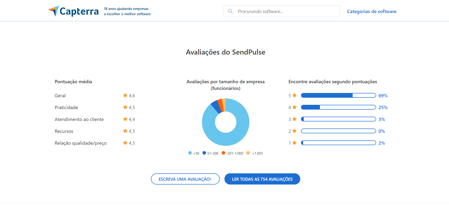 plataformas-de-marketing-digital-sendpulse