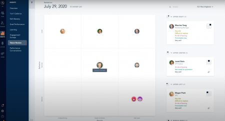 Best LMS for Corporate Training Compared | SendPulse