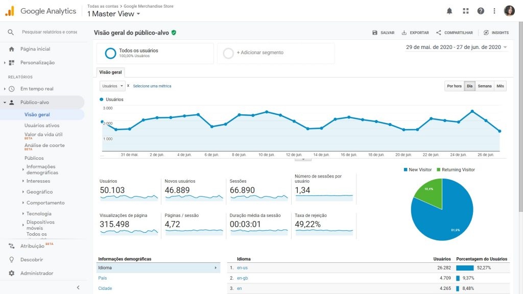 ferramentas-de-vendas-google-analytics