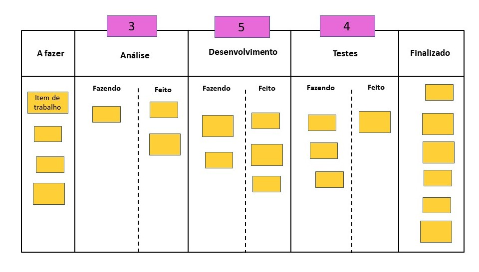 gestao-de-tarefas-kanban