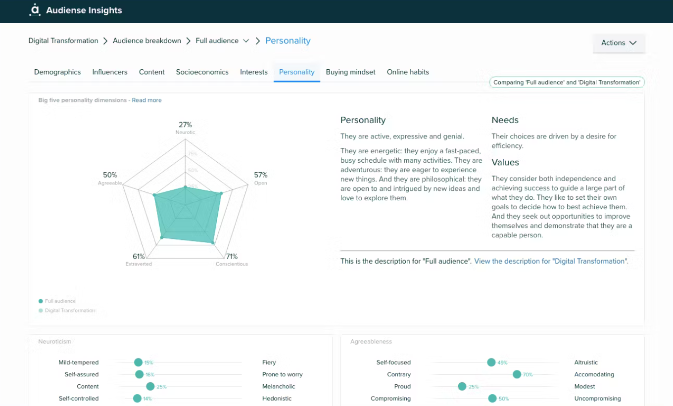 Audiense es una gran herramienta de monitoreo para redes sociales
