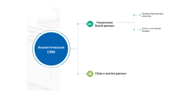 аналитическая crm