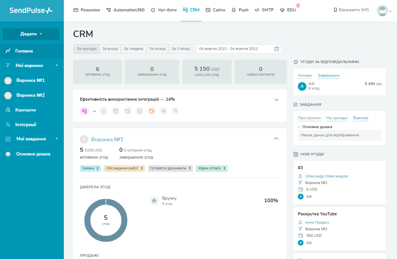 Інтерфейс CRM-системи від SendPulse Інтерфейс CRM-системи від SendPulse