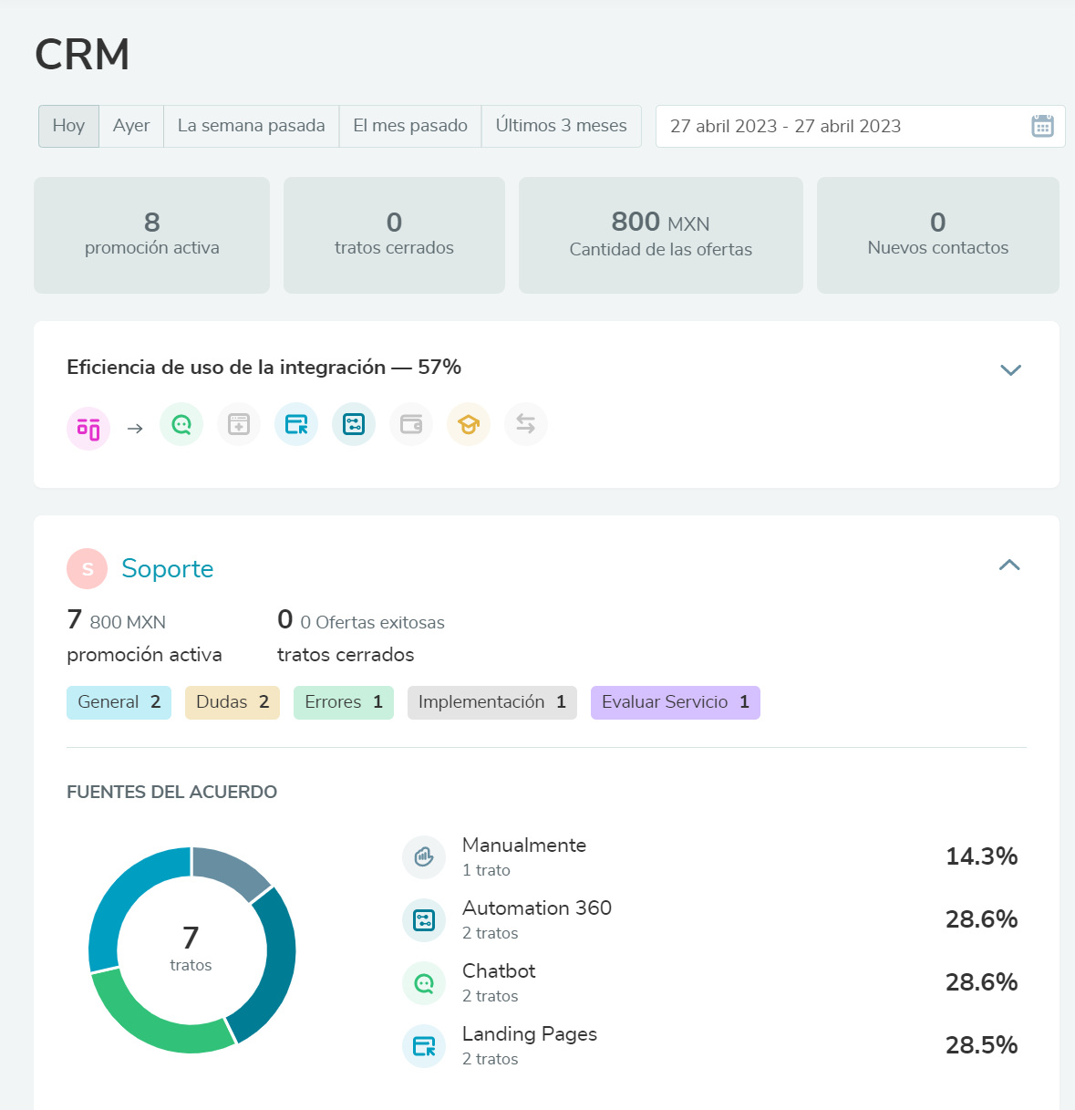 El CRM de SendPulse es una gran herramienta para adminsitrar tu negocio El CRM de SendPulse es una gran herramienta para adminsitrar tu negocio