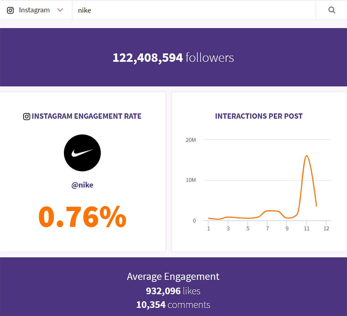 Tools for Social Networks: Analyze your competition 10 Phlanx is very useful when you want to know if all those subscribers are real