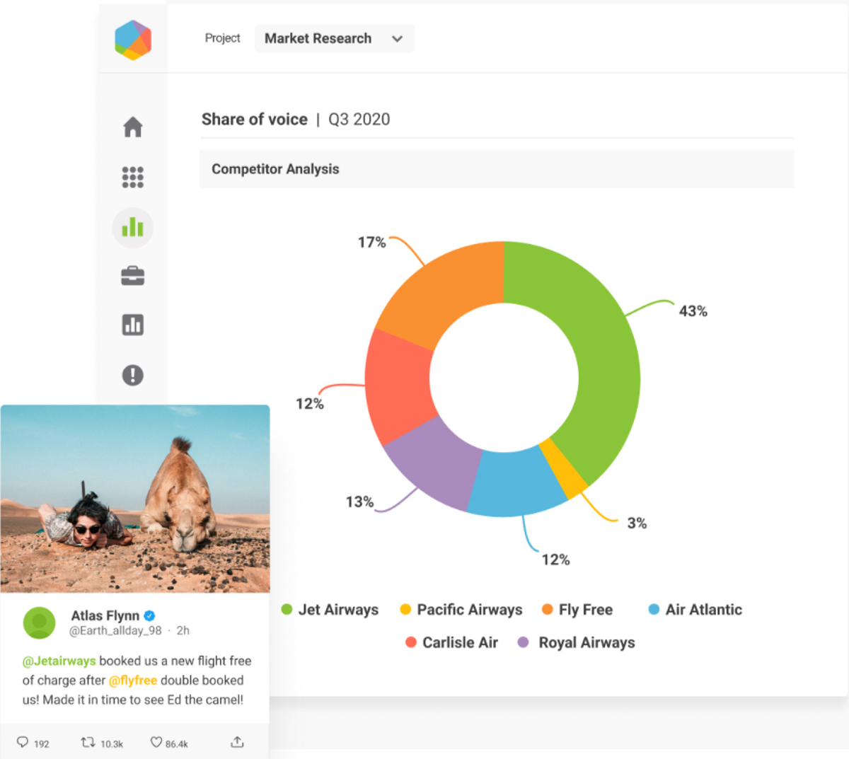 Tools for Social Networks: Analyze your competition 3 Brandwatch Marketing Charts and Statistics