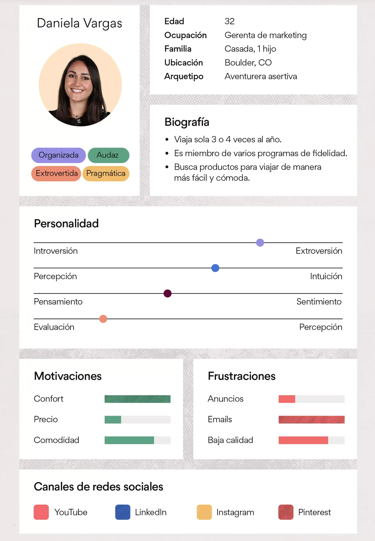 Ejemplo de un buyer persona 