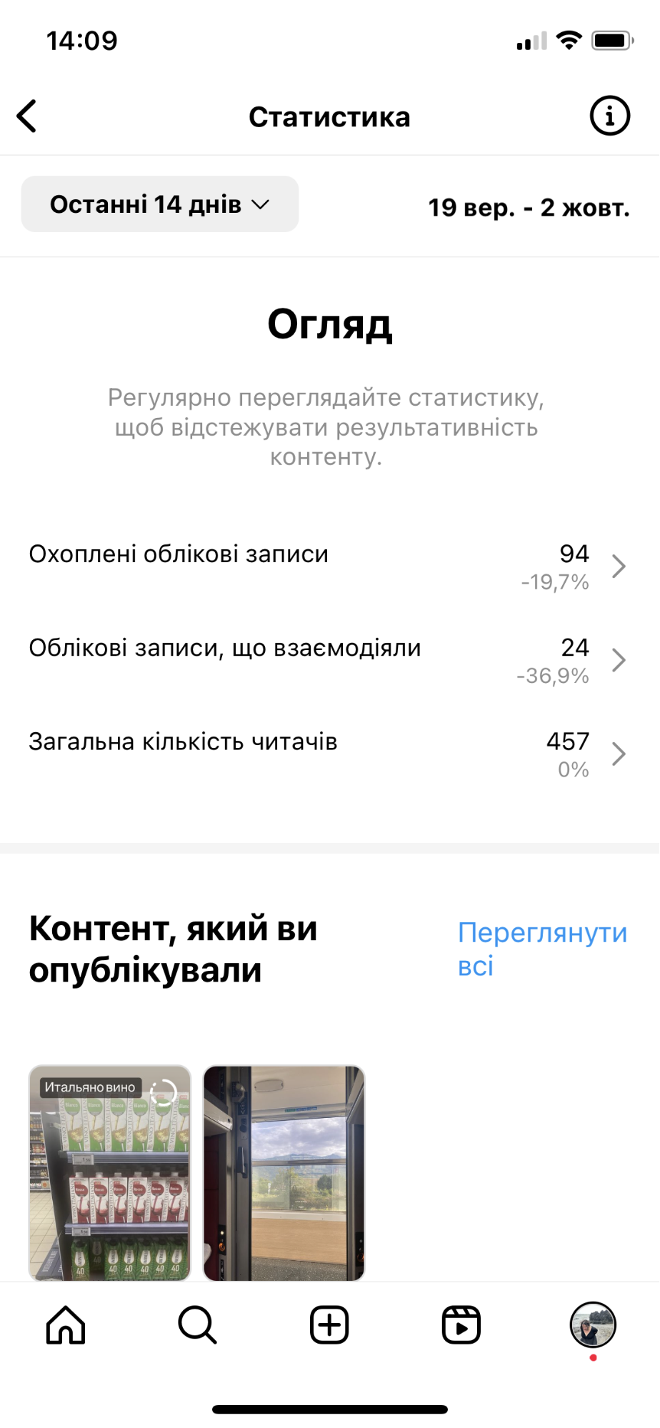 Аналітика бізнес-профилю Instagram