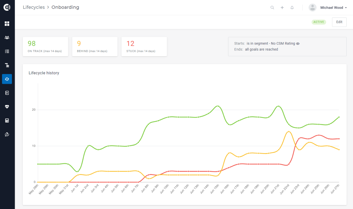 customer lifecycle metrics customer lifecycle metrics
