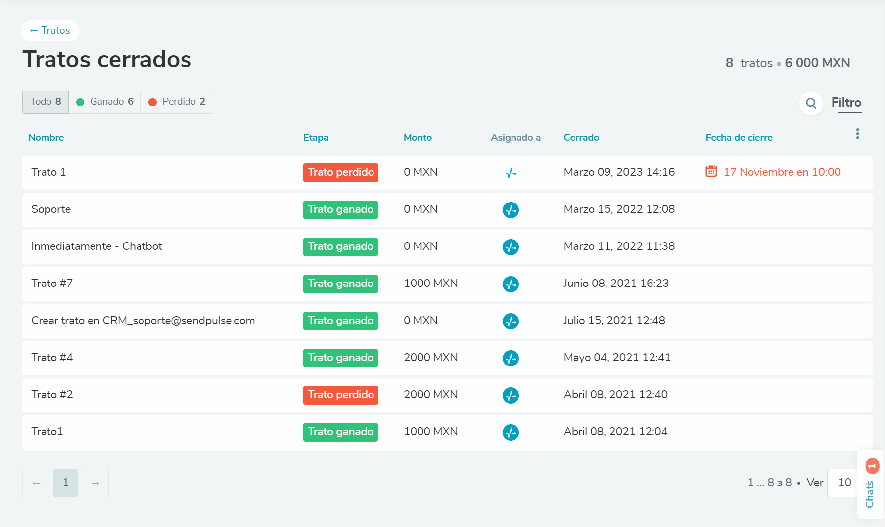 SendPulse es uno de los ejemplos de CRM más fáciles de usar y accesibles SendPulse es uno de los ejemplos de CRM más fáciles de usar y accesibles