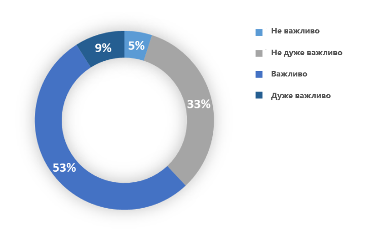 реактивація старої бази