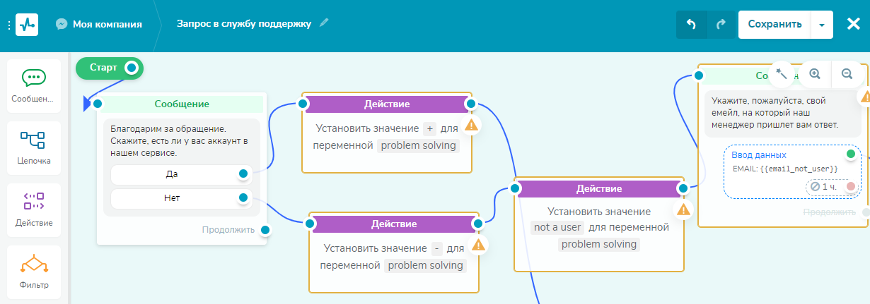 Создание автоматизированного потока чата в SendPulse Создание автоматизированного потока чата в SendPulse