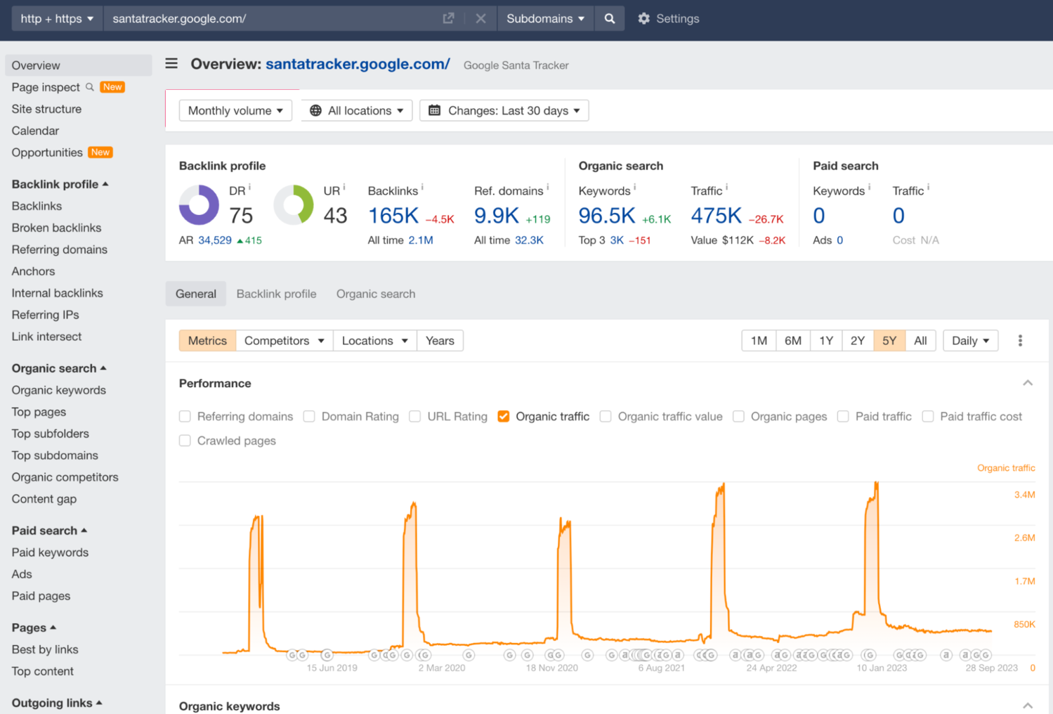 monthly search volume monthly search volume