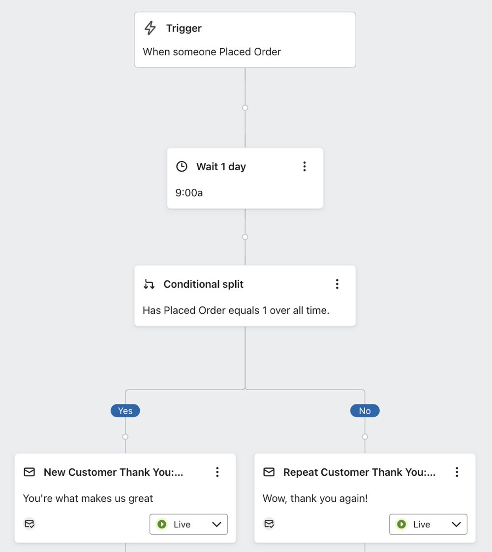 post-purchase flow post-purchase flow
