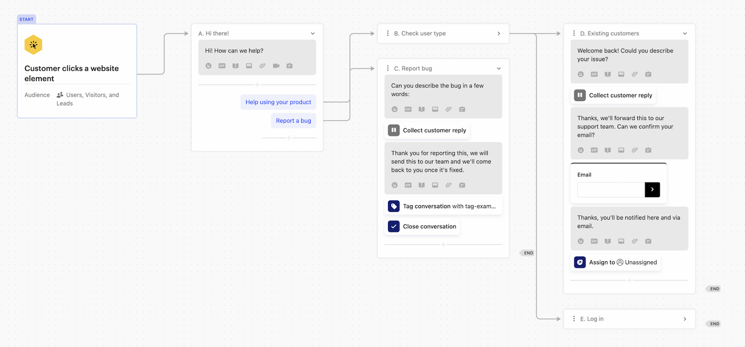 customer support workflow customer support workflow