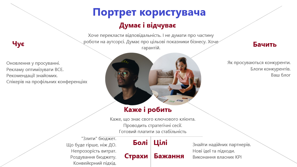 Приклад портрета покупця. Джерело