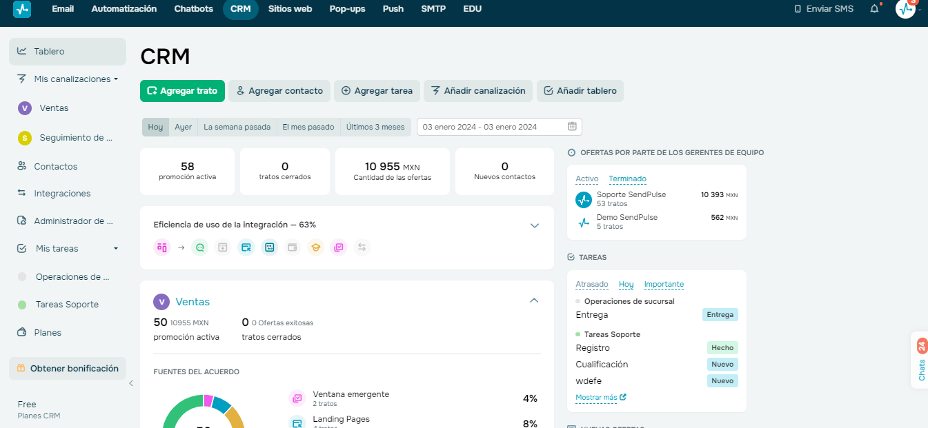 El seguimiento estadístico y de desempeño es fundamental para una campaña de mercadotecnia