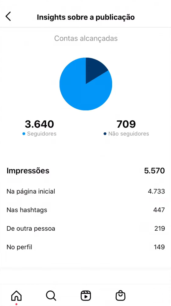 como-vender-no-instagram-estatisticas