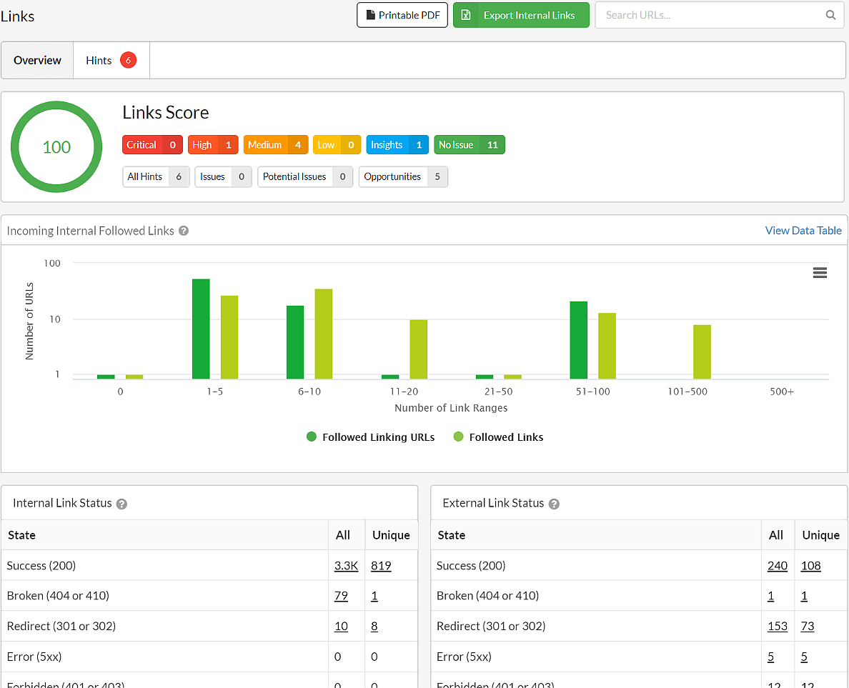 La arquitectura es una gran herramienta para la optimización del sitio web La arquitectura es una gran herramienta para la optimización del sitio web