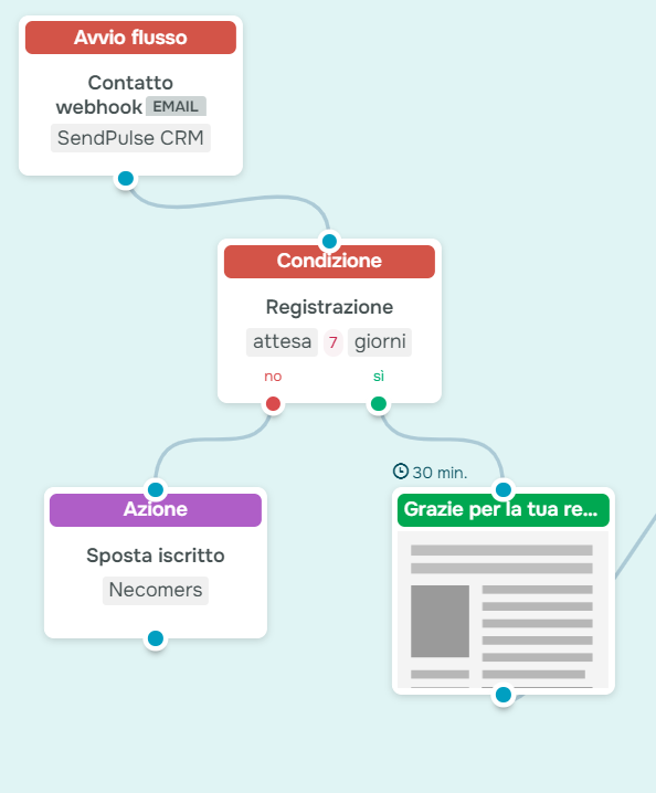 blocchi diversi blocchi diversi