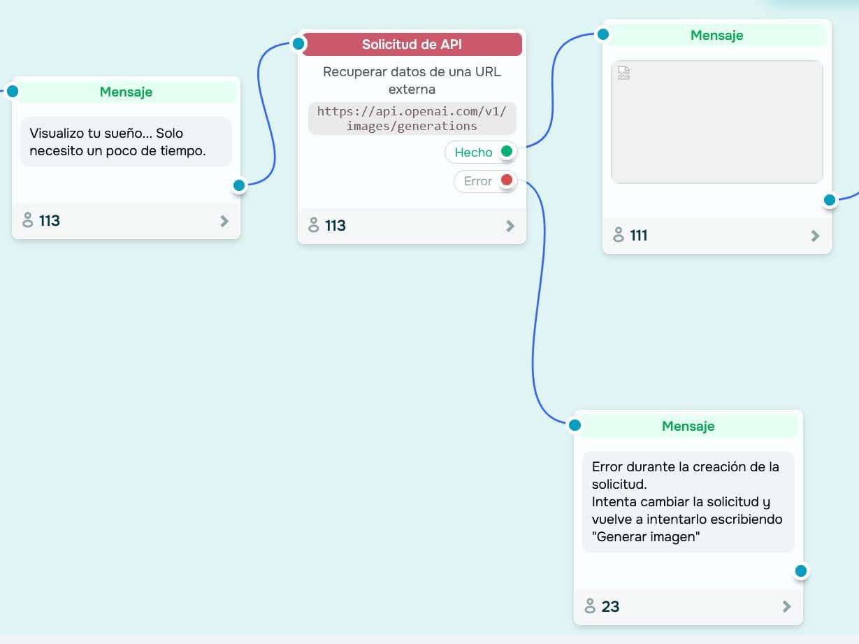 Los chatbots WhatsApp de SendPulse son efectivos y con integraciones valiosas