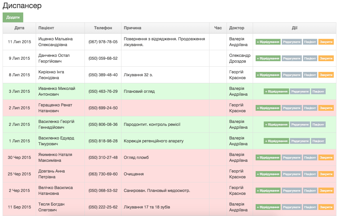 Реєстр пацієнтів в iClinic Реєстр пацієнтів в iClinic