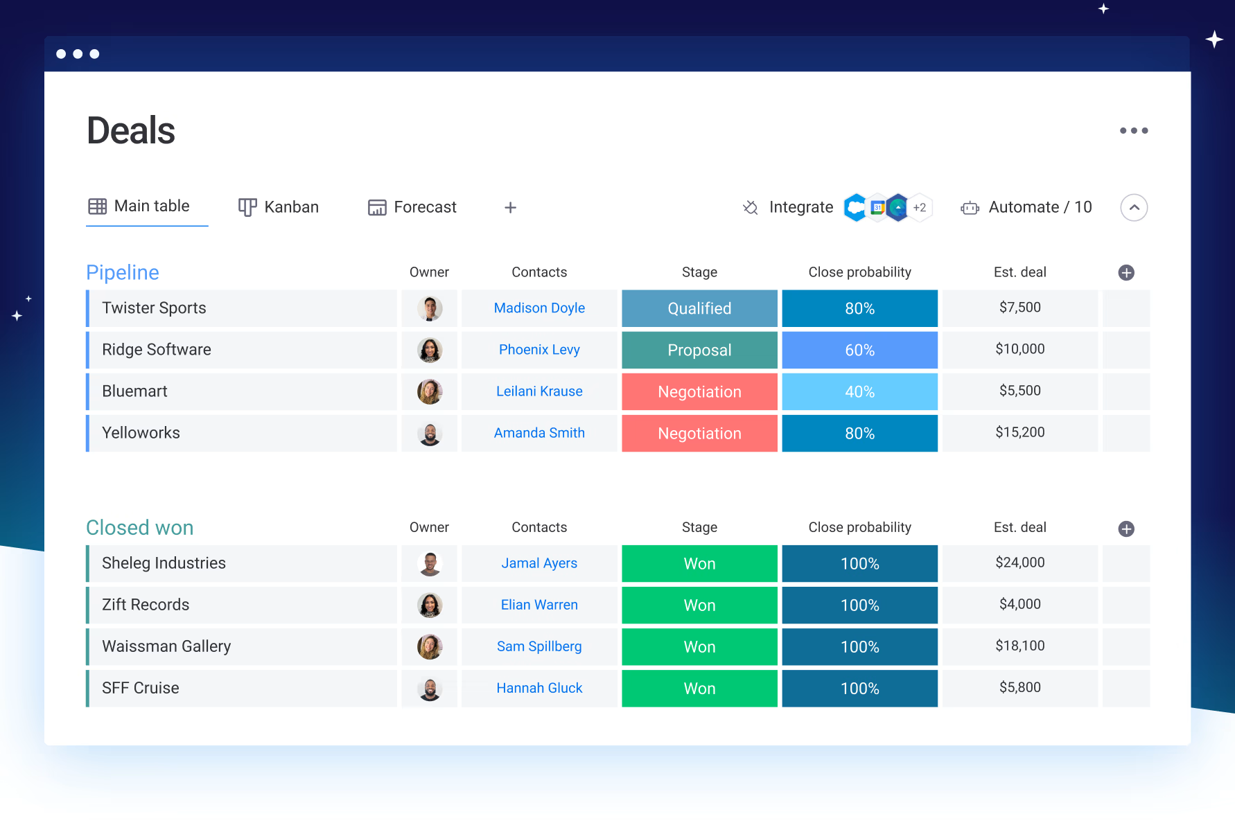 Интерфейс Monday CRM
