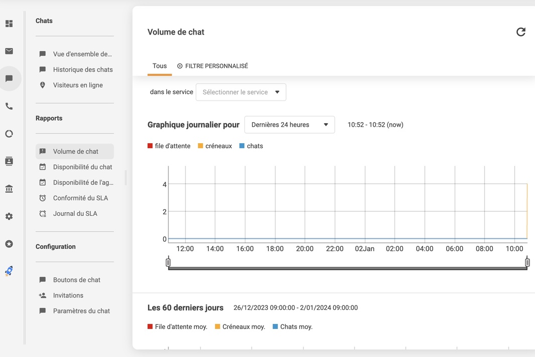 Création d'une fenêtre de discussion dans LiveAgent