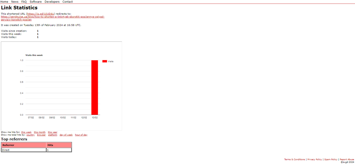Статистика переходів за коротким посиланням на Is.gd