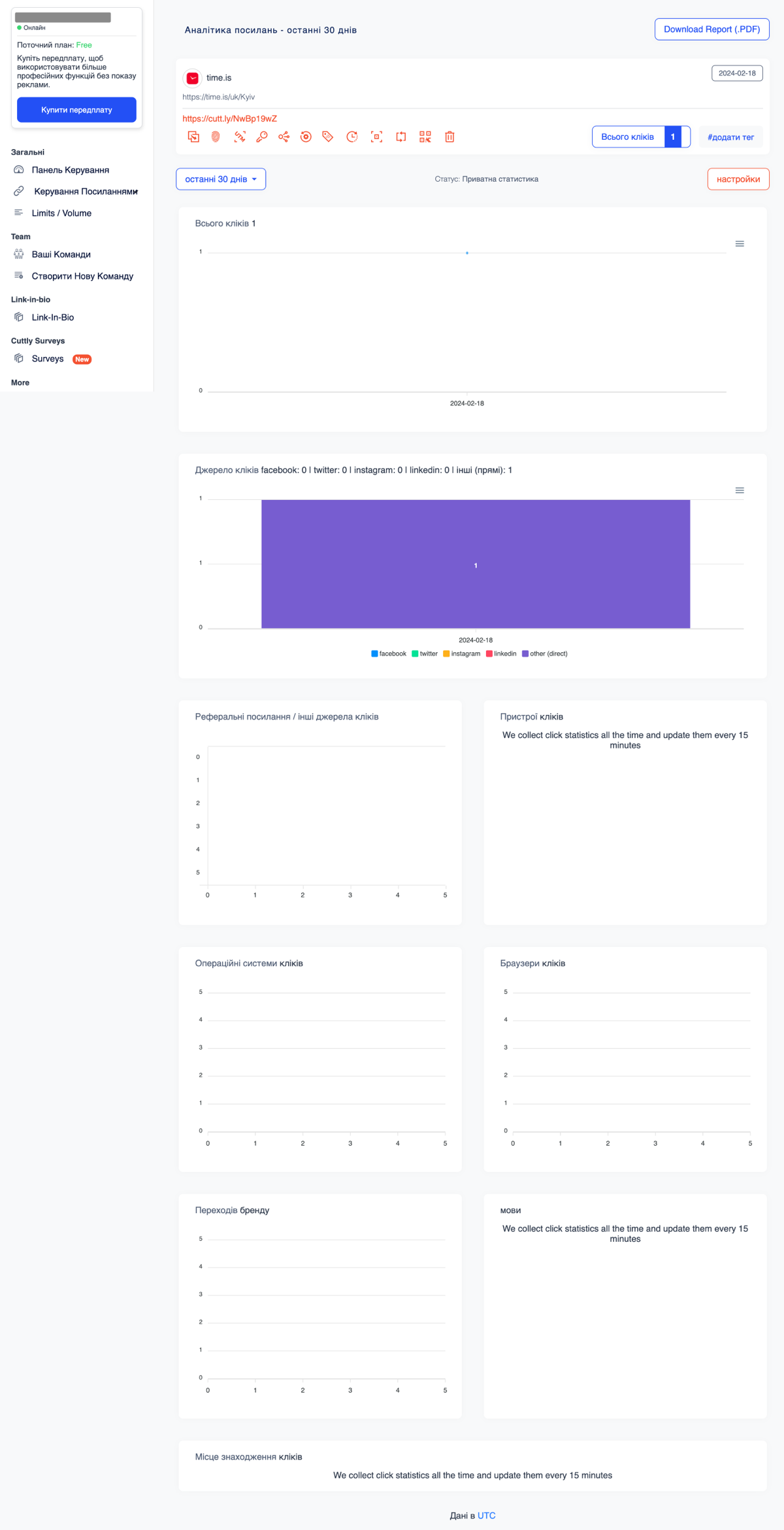Зведена статистика ефективності короткого URL