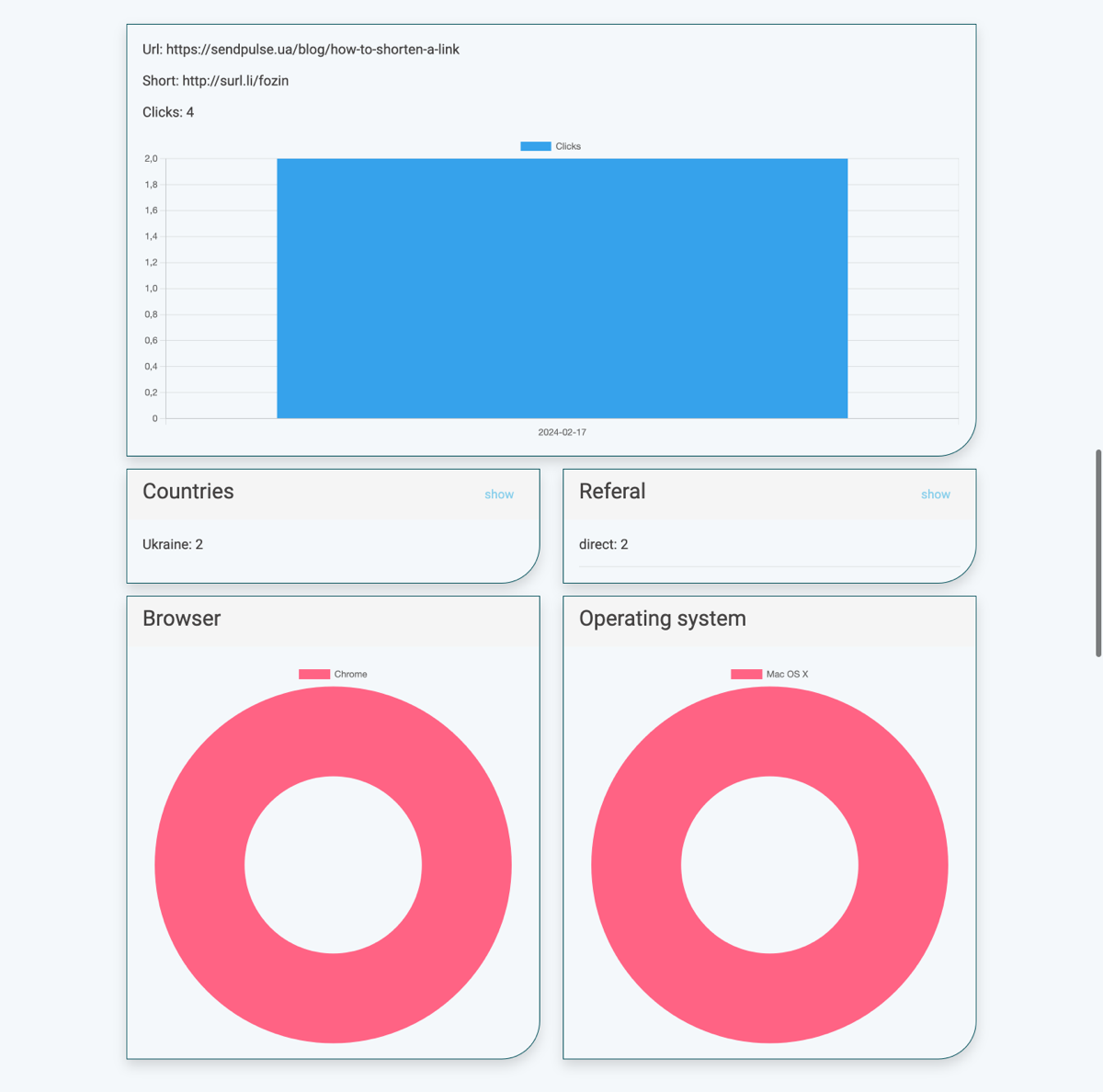 Візуалізація статистичних даних у сервісі Surl.li