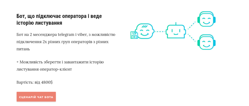 Розцінки на розроблення бота в Telegram у спеціалізованій компанії. Джерело Розцінки на розроблення бота в Telegram у спеціалізованій компанії. Джерело