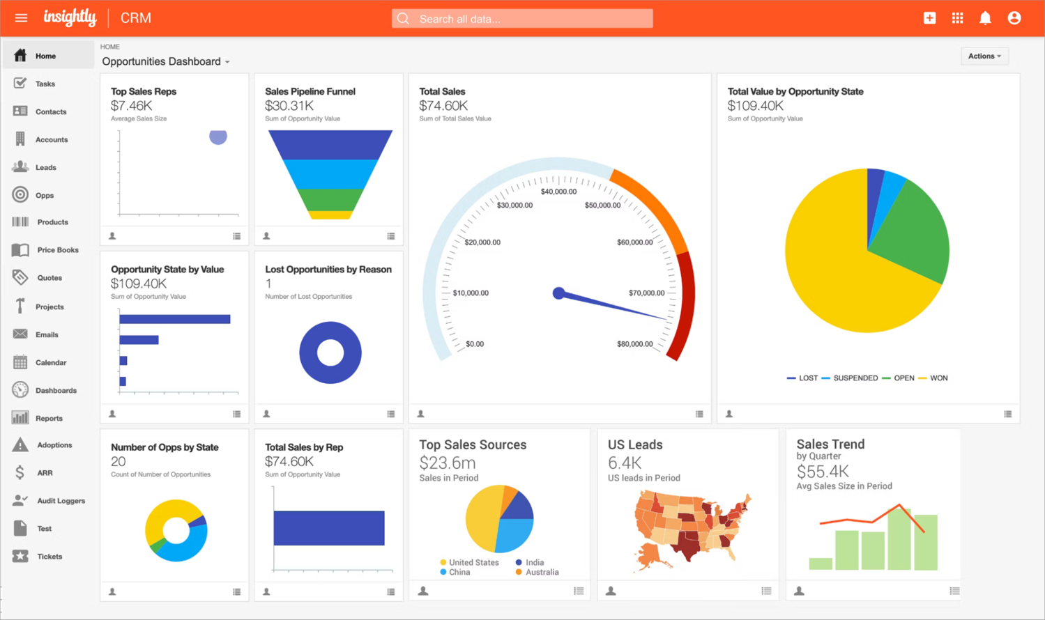 all-in-one CRM solution all-in-one CRM solution