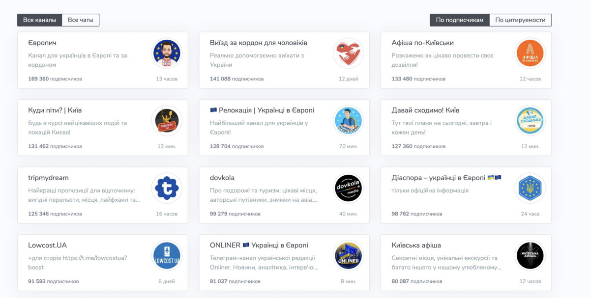 Каталог каналов из категории «Путешествия», отсортированный по количеству подписчиков Каталог каналов из категории «Путешествия», отсортированный по количеству подписчиков