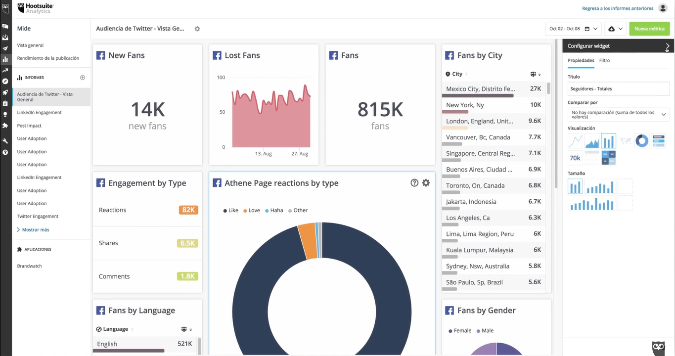 Hootsuite es una de las mejores plataformas para el marketing en general