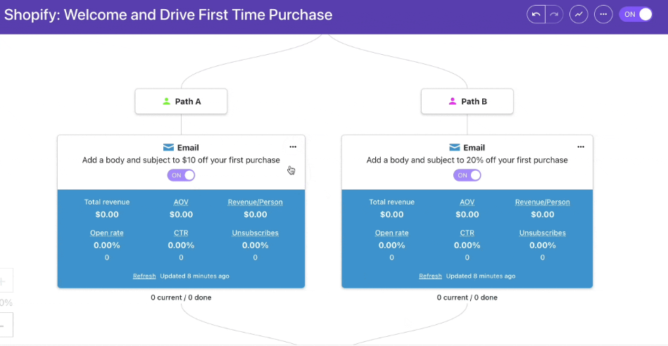 email automation email automation