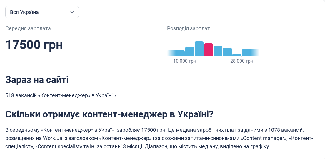 Середня зарплата контент-менеджера в Україні. Джерело