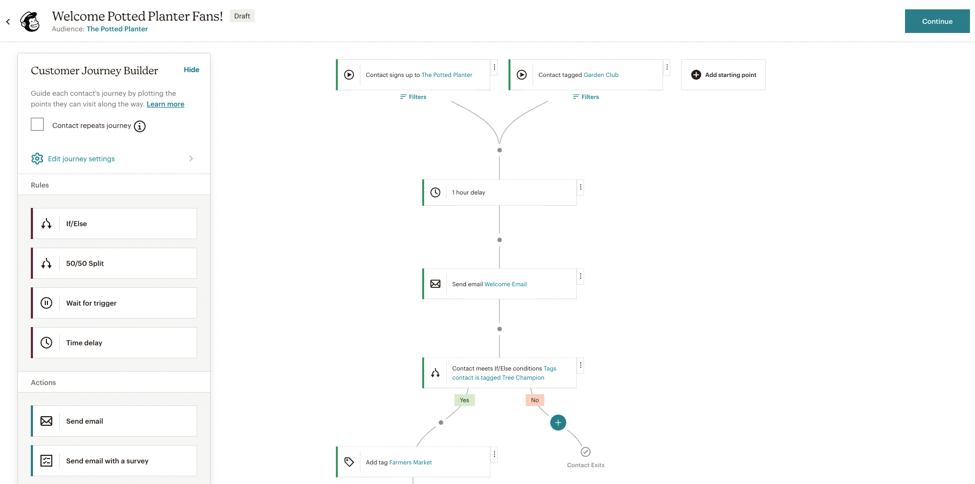 customer journey automation customer journey automation