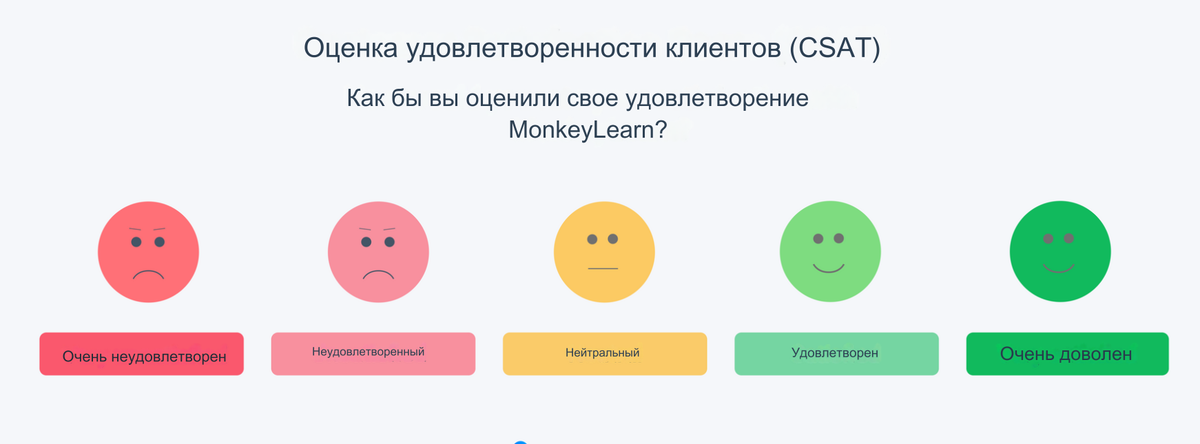 Типичная шкала оценки в опросе CSAT. Источник Типичная шкала оценки в опросе CSAT. Источник