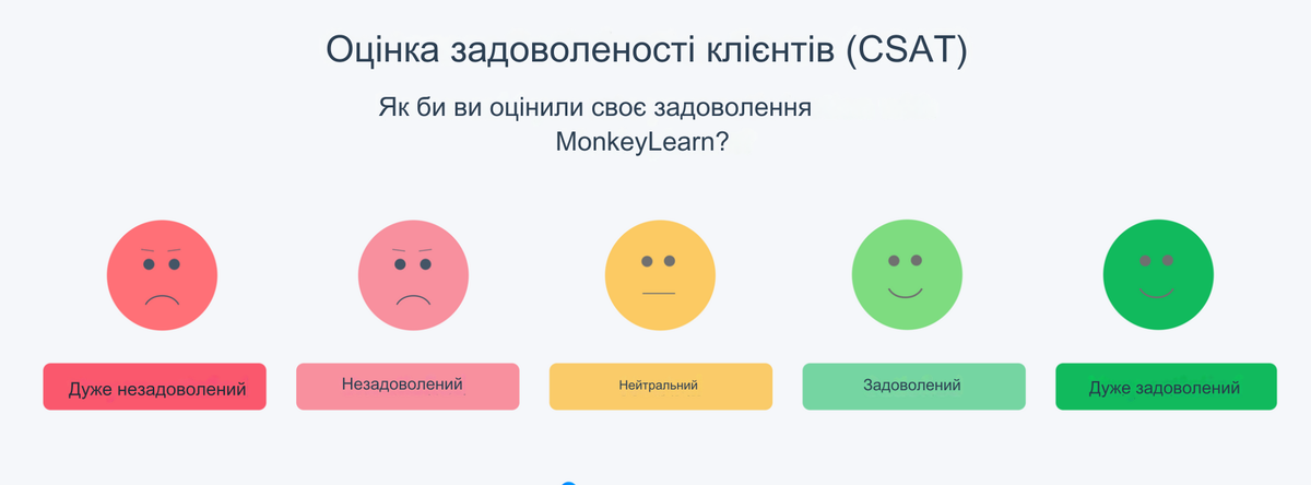 Типова шкала оцінювання в опитуванні CSAT. Джерело