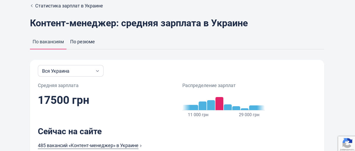 Средняя зарплата контент-менеджера в Украине. Источник