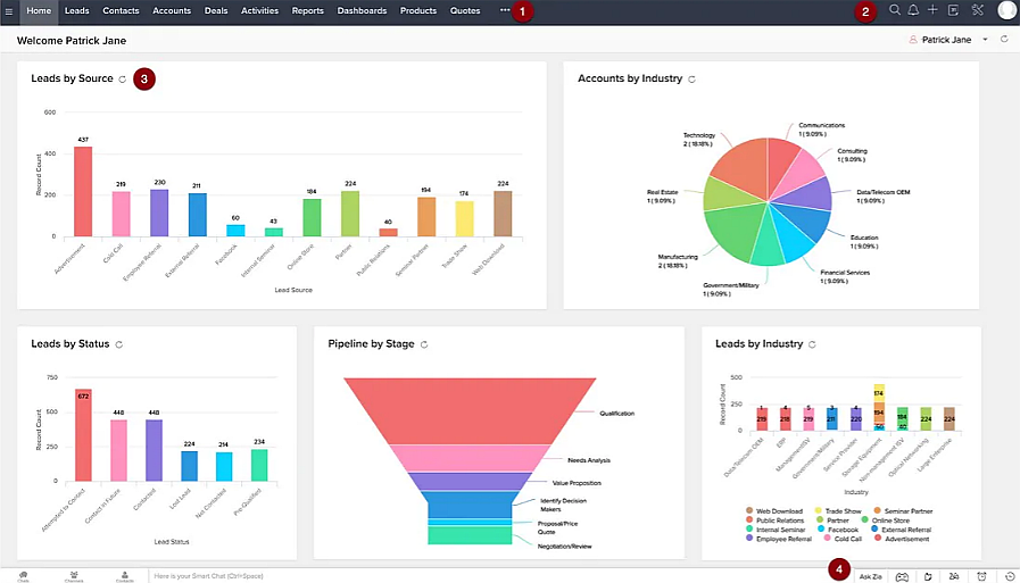 Zoho es un CRM muy efectivo para utilizar en tus planes de fidelización