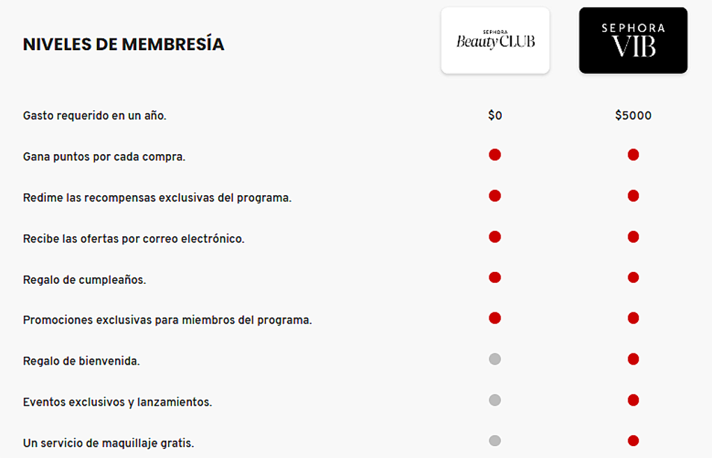 El programa de lealtad de Sephora ofrece distintos tipos de membresía El programa de lealtad de Sephora ofrece distintos tipos de membresía
