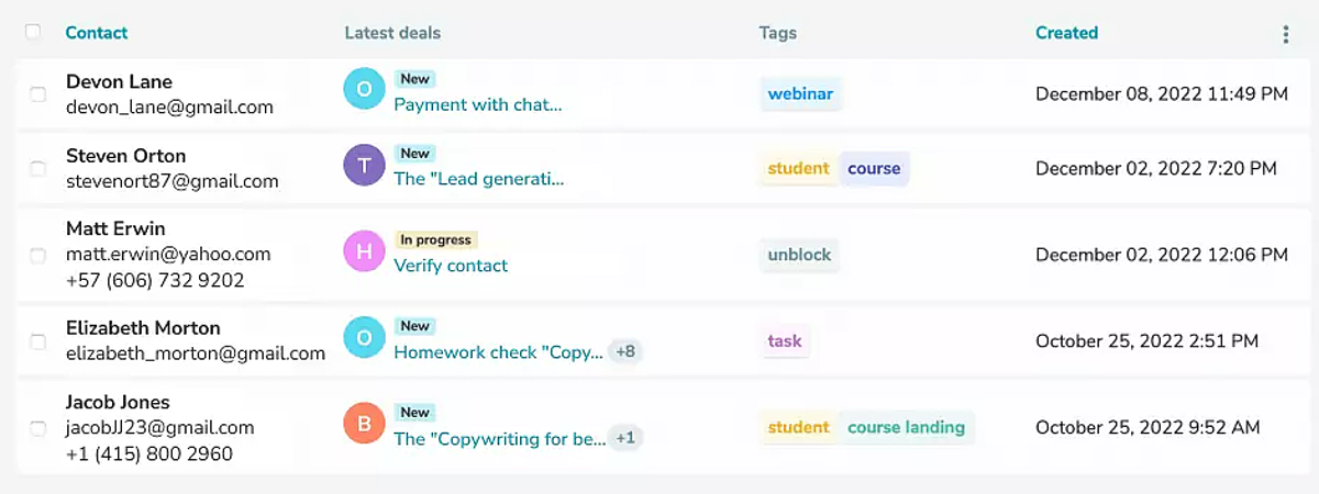Un CRM es una herramienta muy efectiva en el trato con los clientes