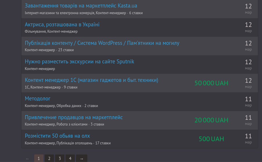 Скільки заробляють контент-менеджери на фрилансі. Джерело