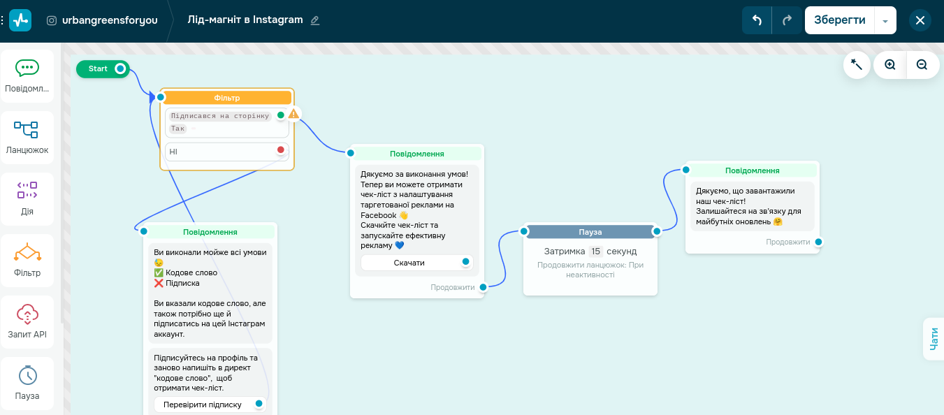 Конструктор чат-бота SendPulse Конструктор чат-бота SendPulse