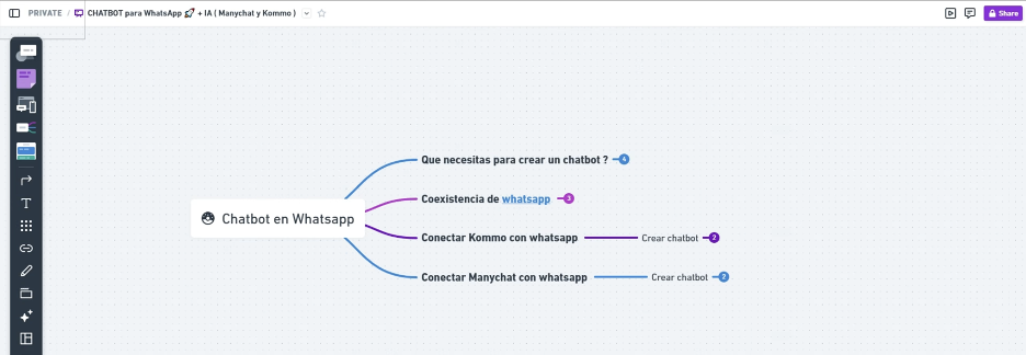 Creador de flujo de chatbot para WhatsApp con ManyChat