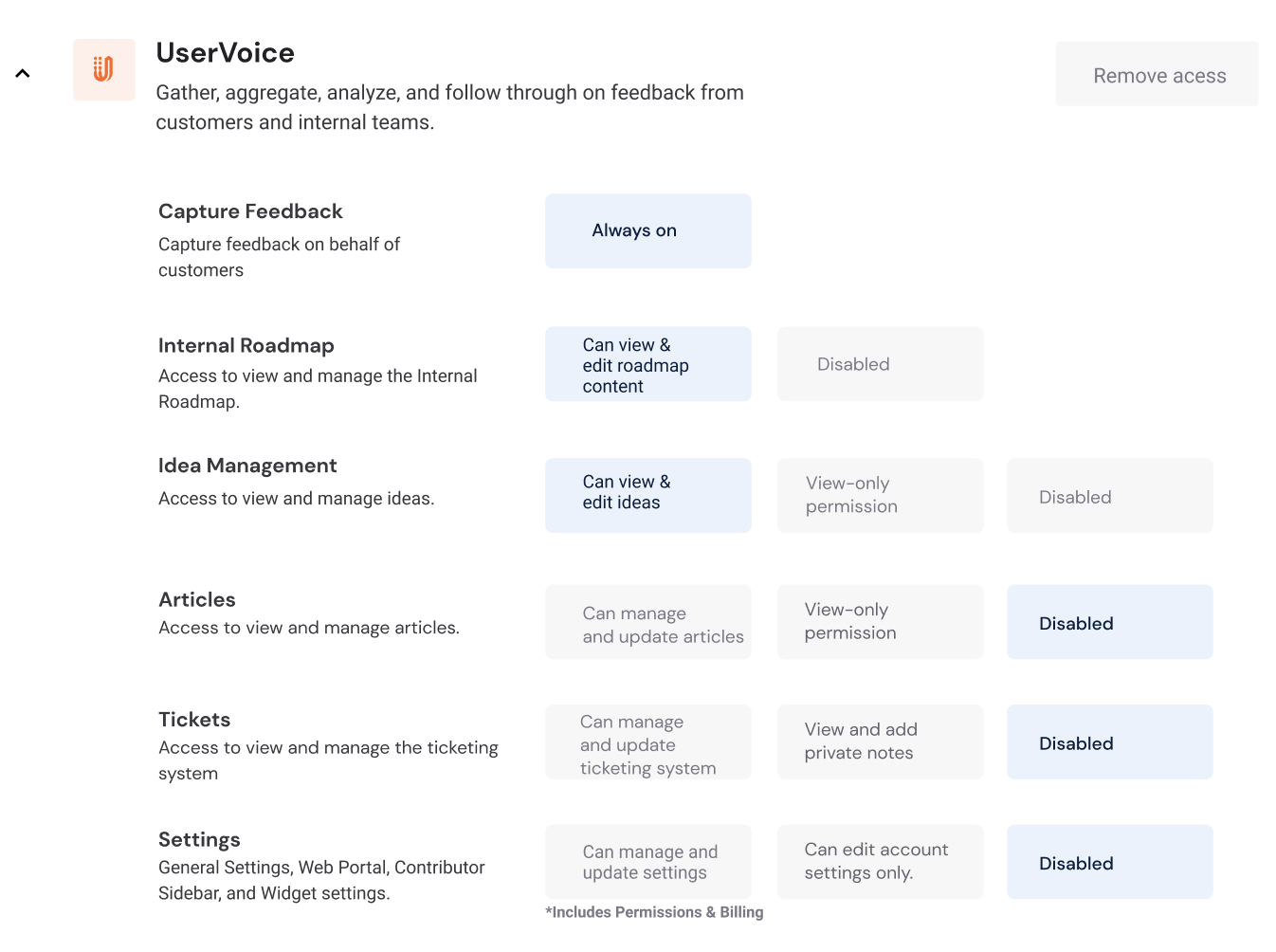 Feedback dashboard Feedback dashboard